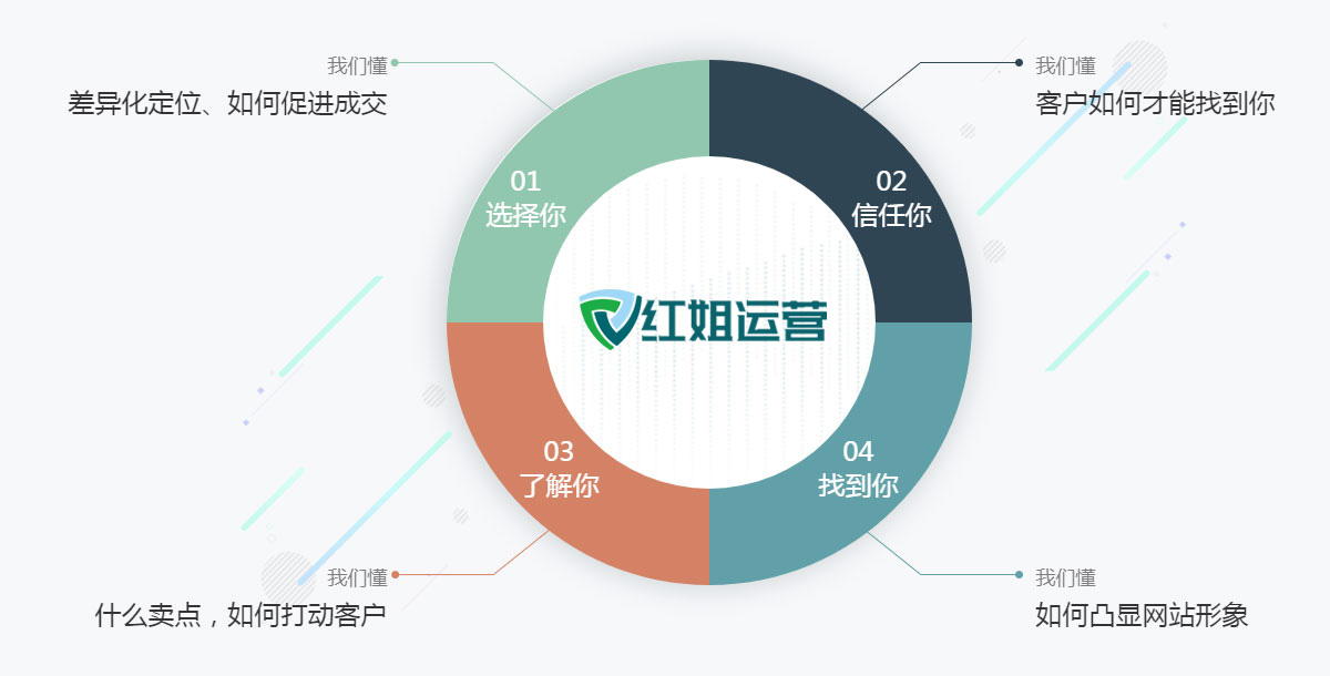 连云港网站制作,连云港网站建设,连云港建站公司-中涛营销